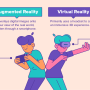 Differences between augmented reality and virtual reality